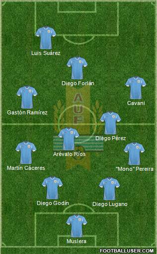 Uruguay Formation 2012