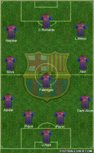 F.C. Barcelona Formation 2012