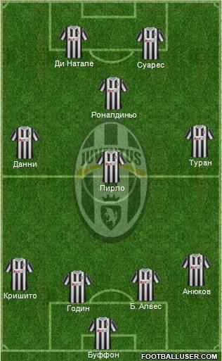 Juventus Formation 2012