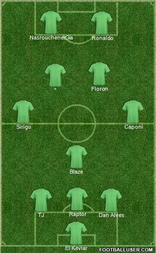 Fifa Team Formation 2012