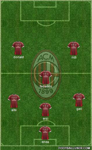 A.C. Milan Formation 2012
