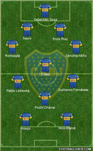 Boca Juniors Formation 2012