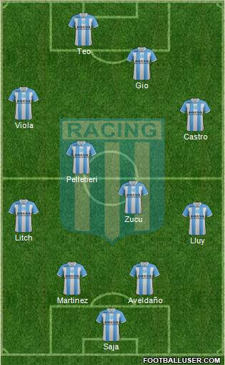 Racing Club Formation 2012