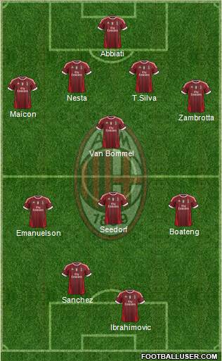 A.C. Milan Formation 2012