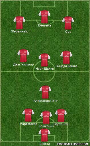 Arsenal Formation 2012