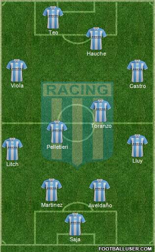 Racing Club Formation 2012