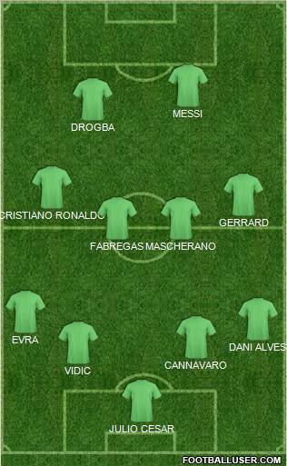 Dream Team Formation 2012