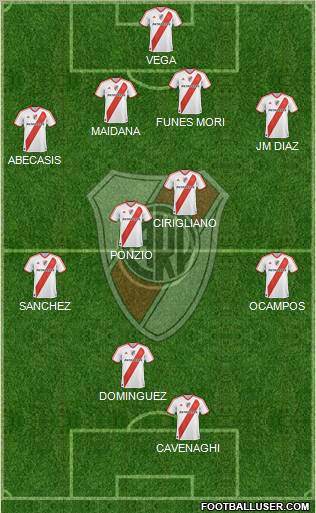 River Plate Formation 2012
