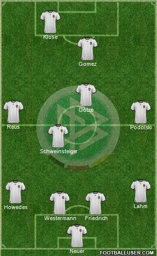 Germany Formation 2012