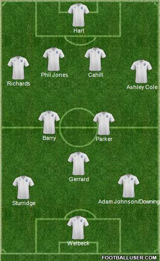 England Formation 2012