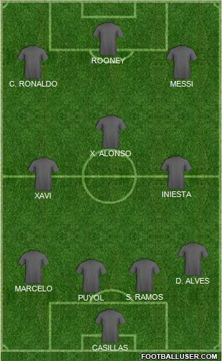 Champions League Team Formation 2012