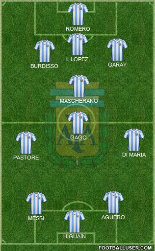 Argentina Formation 2012