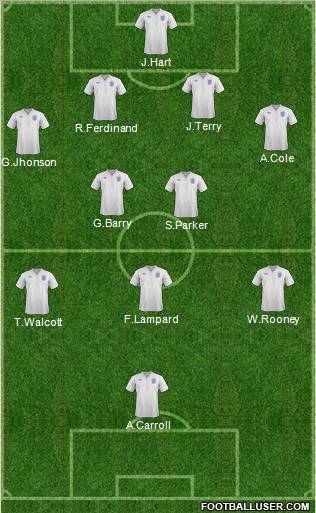 England Formation 2012