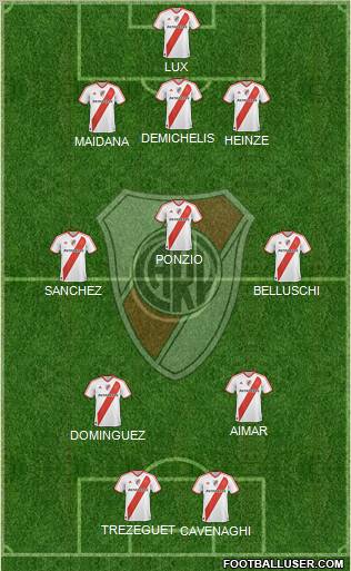 River Plate Formation 2012