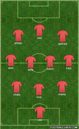 Fifa Team Formation 2012