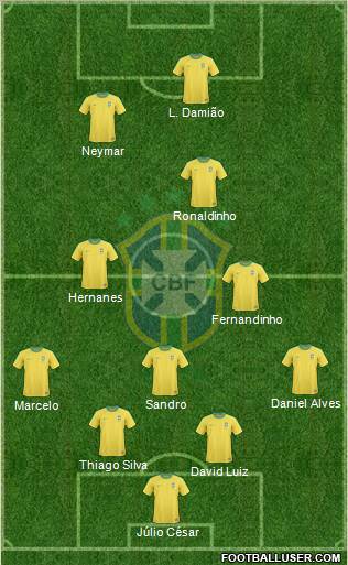Brazil Formation 2012