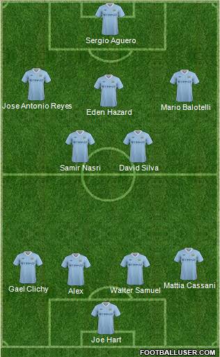 Manchester City Formation 2012