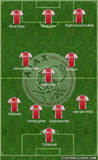 AFC Ajax Formation 2012