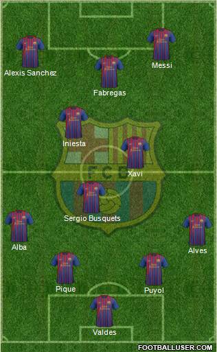 F.C. Barcelona Formation 2012