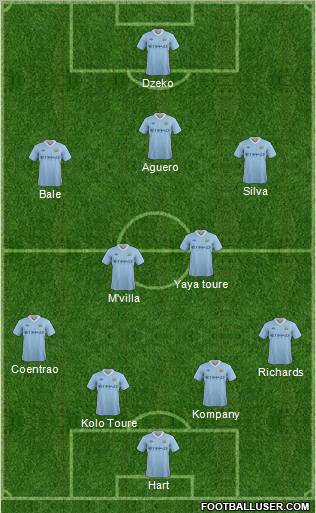 Manchester City Formation 2012