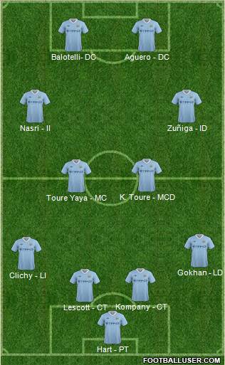 Manchester City Formation 2012