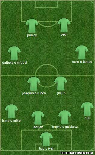 Champions League Team Formation 2012