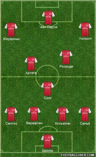Arsenal Formation 2012