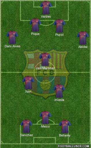 F.C. Barcelona Formation 2012