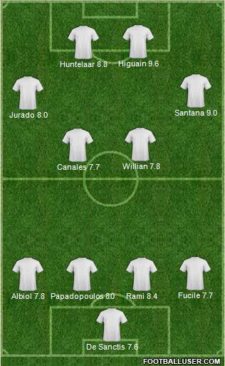 Championship Manager Team Formation 2012