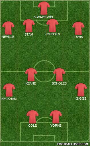 Champions League Team Formation 2012