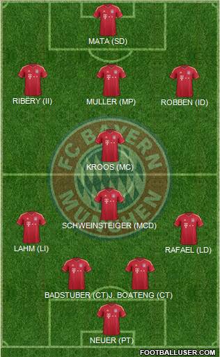 FC Bayern München Formation 2012