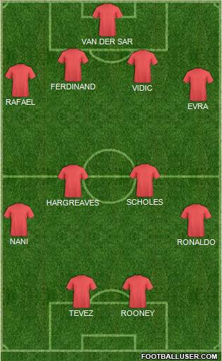 Champions League Team Formation 2012
