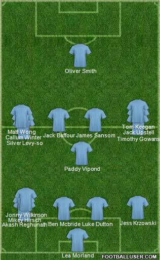 Dream Team Formation 2012