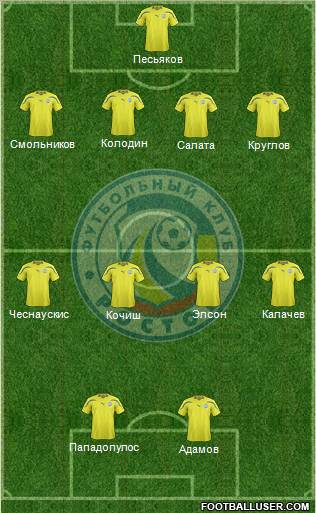 FC Rostov Formation 2012