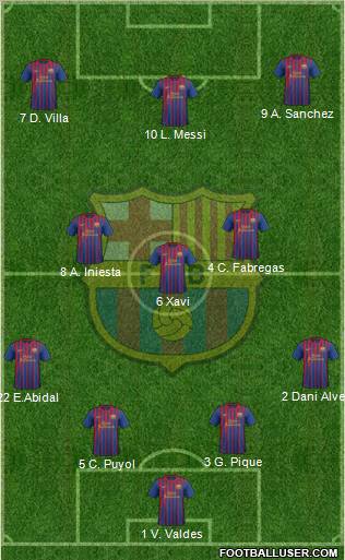 F.C. Barcelona Formation 2012