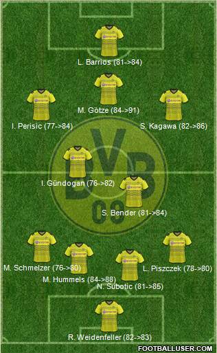 Borussia Dortmund Formation 2012
