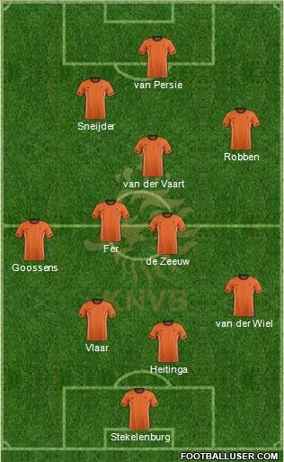 Holland Formation 2012