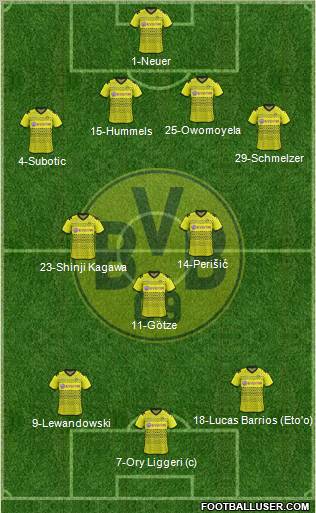 Borussia Dortmund Formation 2012