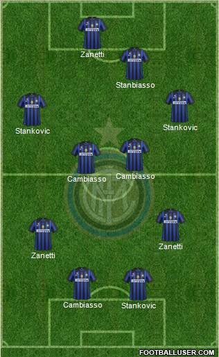 F.C. Internazionale Formation 2012
