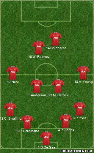 Manchester United Formation 2012