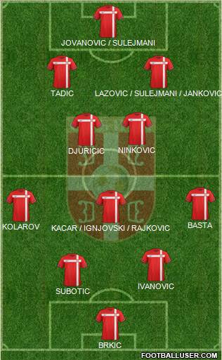 Serbia Formation 2012