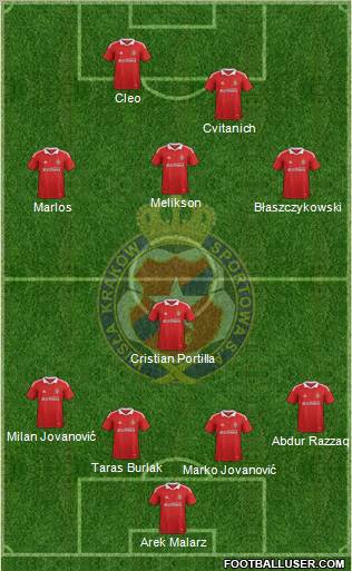 Wisla Krakow Formation 2012