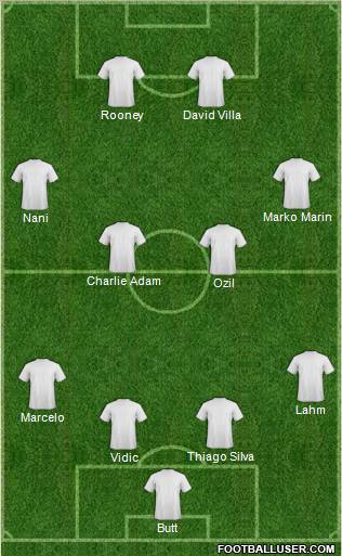 Fifa Team Formation 2012