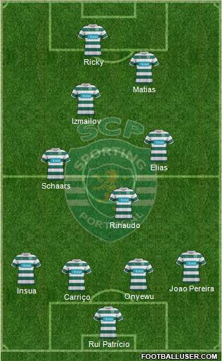 Sporting Clube de Portugal - SAD Formation 2012