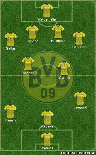 Borussia Dortmund Formation 2012