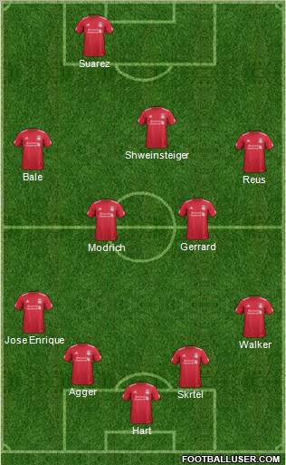 Liverpool Formation 2012