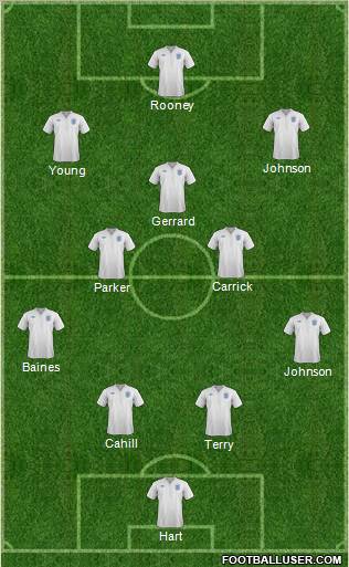England Formation 2012
