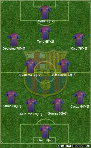 F.C. Barcelona B Formation 2012