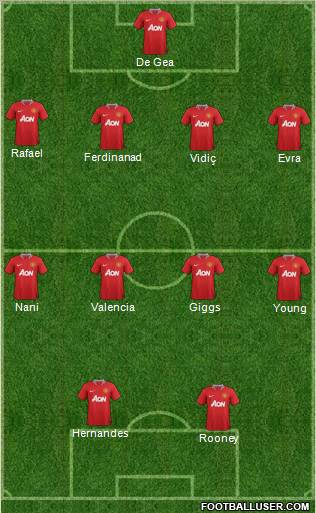 Manchester United Formation 2012