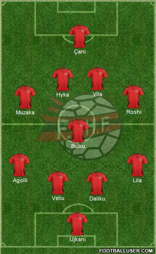 Albania Formation 2012